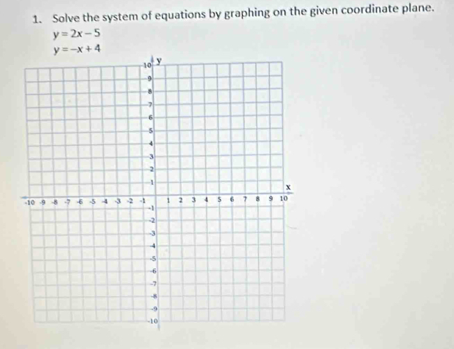 Solve the system of equations by graphing on the given coordinate plane.
y=2x-5