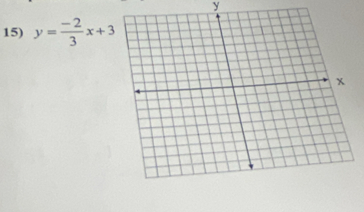 y
15) y= (-2)/3 x+3