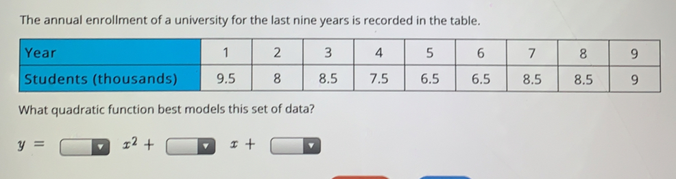 The annual enrollment of a university for the last nine years is recorded in the table.
Y
St
What quadratic function best models this set of data?
y=□ x2 + √ x+□