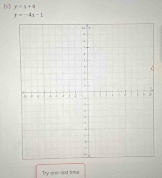 y=x+4
y=-4x-1
Try one last time