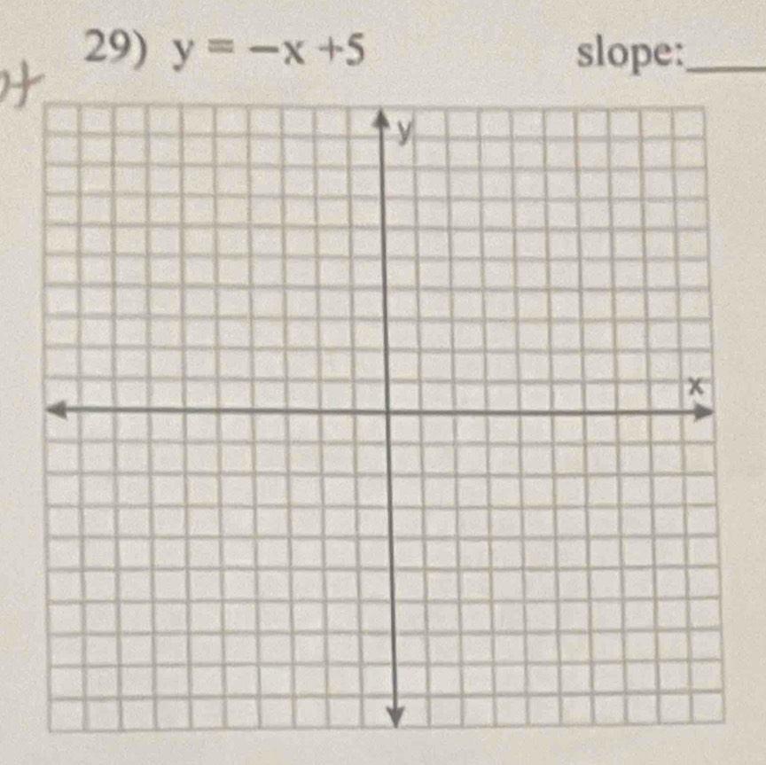 y=-x+5 slope:_