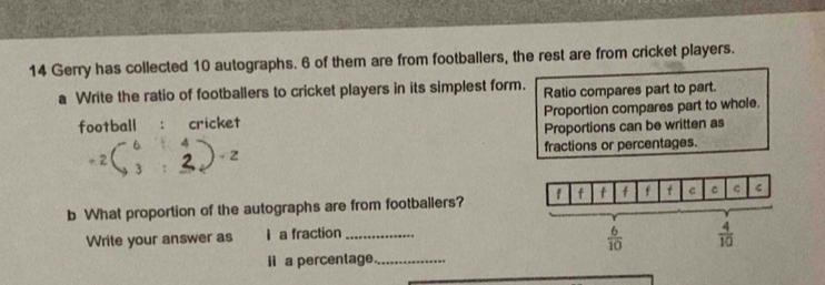 Gerry has collected 10 autographs. 6 of them are from footballers, the rest are from cricket players.
a Write the ratio of footballers to cricket players in its simplest form. Ratio compares part to part.
football : cricket Proportion compares part to whole.
Proportions can be written as
-2beginpmatrix 6&4 3&2endpmatrix -2 fractions or percentages.
b What proportion of the autographs are from footballers? 
Write your answer as I a fraction_
ii a percentage._