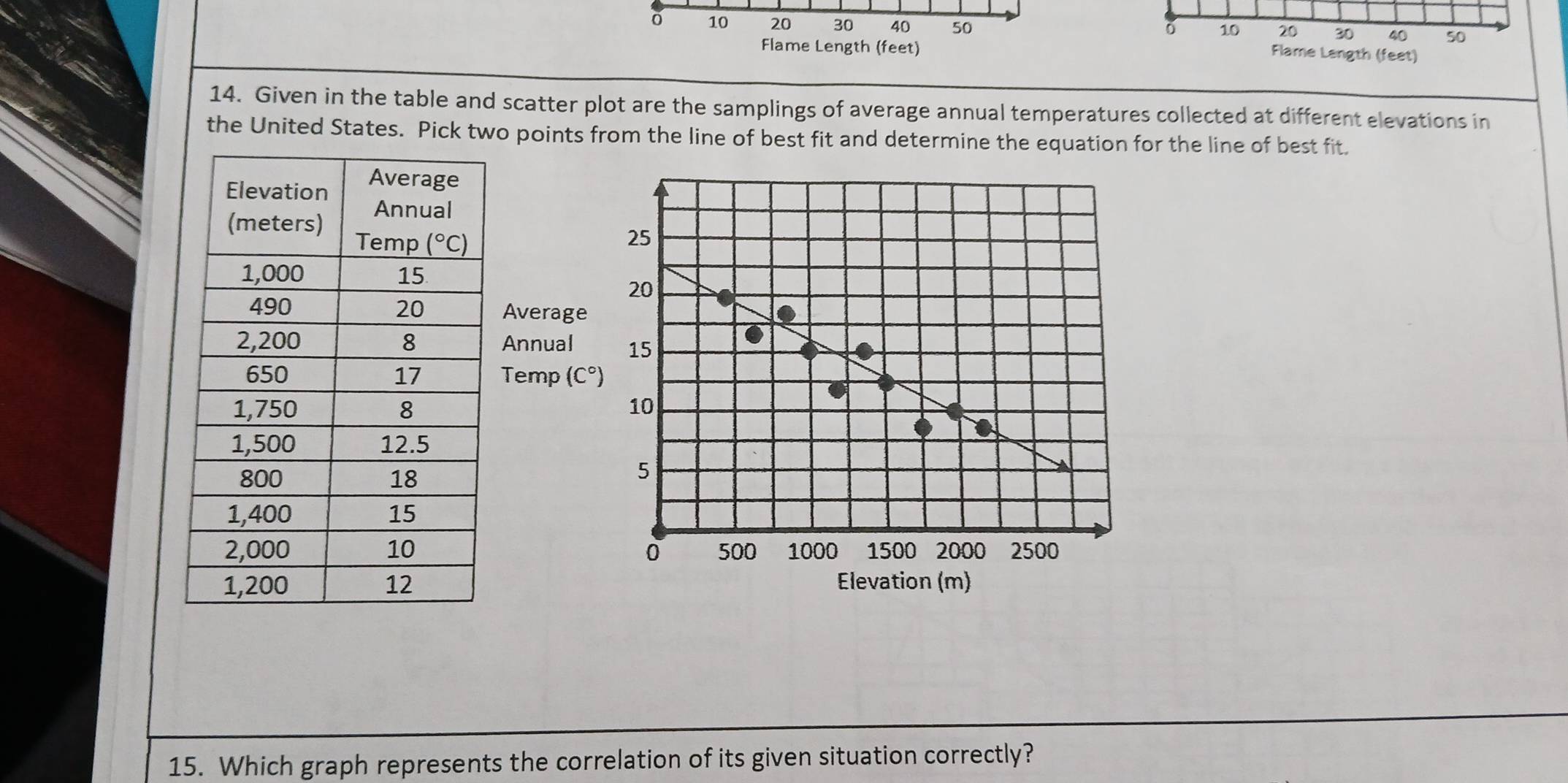 10 20 30 40 50 30 40 50
0 10 20
Flame Length (feet)
Flame Length (feet)
14. Given in the table and scatter plot are the samplings of average annual temperatures collected at different elevations in
the United States. Pick two points from the line of best fit and determine the equation for the line of best fit.
 
Average
Annual 
Temp (C°
 
 
Elevation (m)
15. Which graph represents the correlation of its given situation correctly?