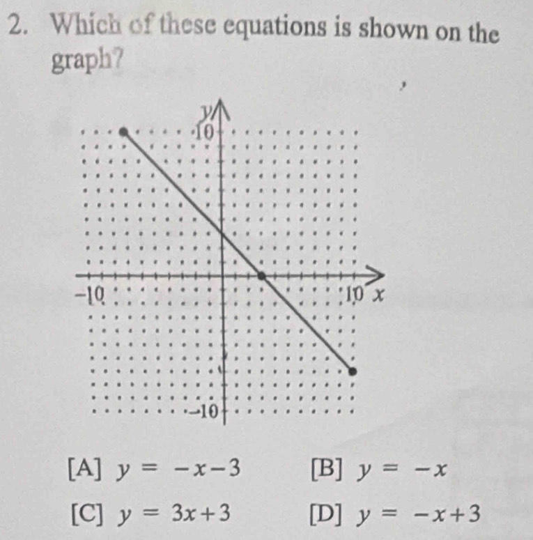 Which of these equations is shown on the
graph?
[A] y=-x-3 [B] y=-x
[C] y=3x+3 [D] y=-x+3