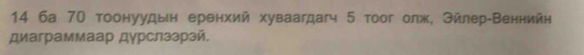 14 ба 70 тоонуудын еренхий хуваагдагч 5 тоог олж, Эйлер-Веннийн 
диаграммаар дγрслээрэй.