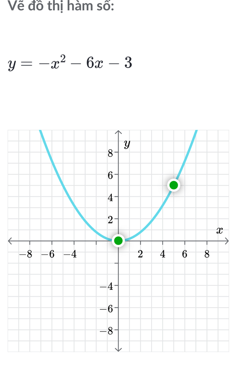 Vẽ đồ thị hàm số:
y=-x^2-6x-3