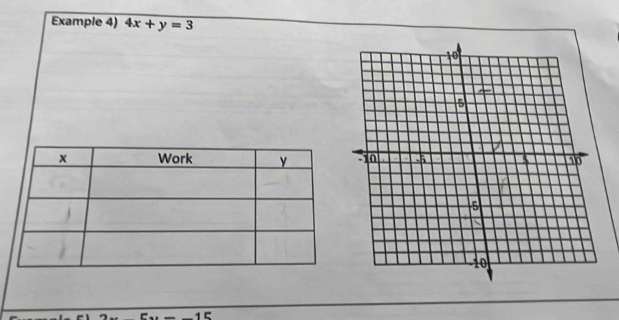 Example 4) 4x+y=3
15