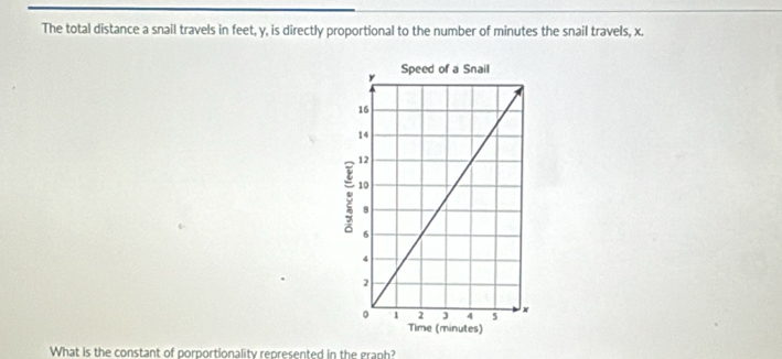 The total distance a snail travels in feet, y, is directly proportional to the number of minutes the snail travels, x. 
: 
What is the constant of porportionality represented in the graph?