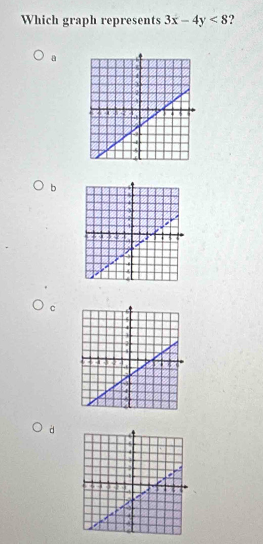 Which graph represents 3x-4y<8</tex> 2 
a 
b 
C 
d