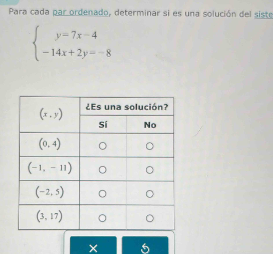 Para cada par ordenado, determinar si es una solución del siste
beginarrayl y=7x-4 -14x+2y=-8endarray.
5