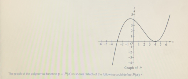 The graph of the polynomial function y=P(x) is shown. Which of the following could define P(x) ?