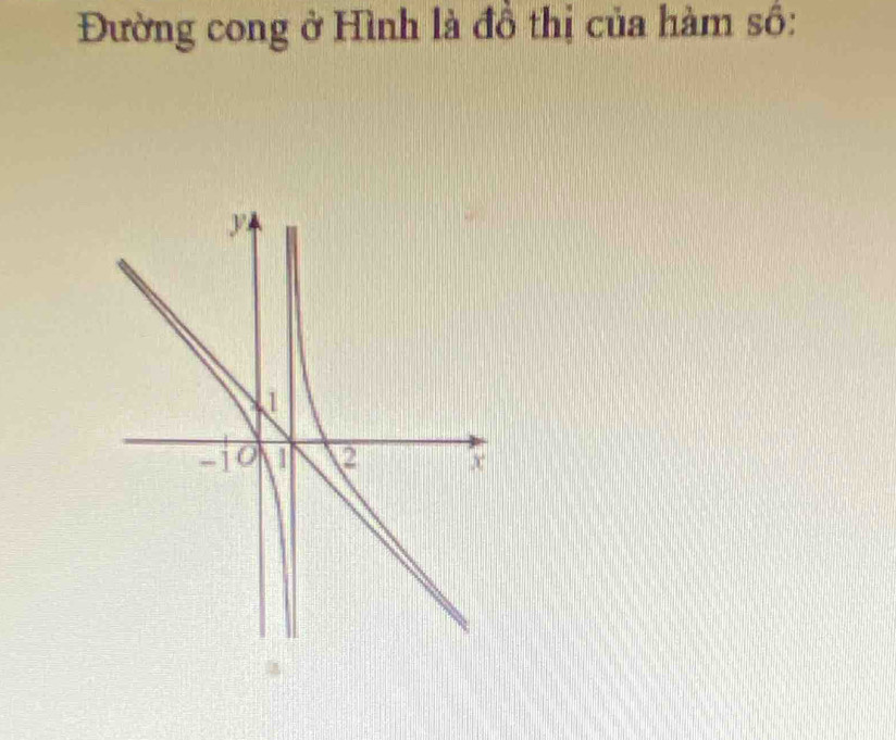 Đường cong ở Hình là đồ thị của hàm số: