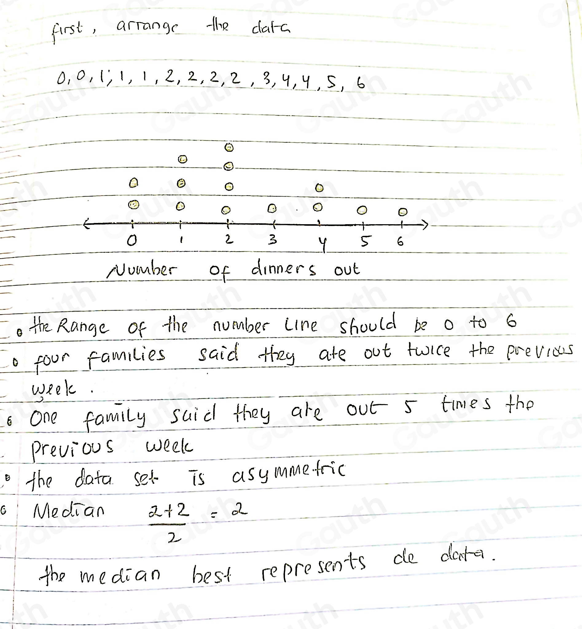 Solved: The data set shown below represents the number of Create a dot ...