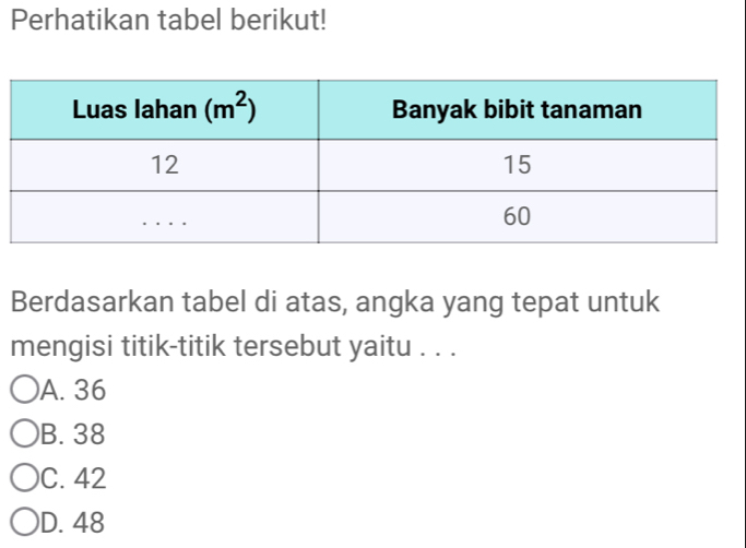 Perhatikan tabel berikut!
Berdasarkan tabel di atas, angka yang tepat untuk
mengisi titik-titik tersebut yaitu . . .
)A. 36
B. 38
C. 42
D. 48