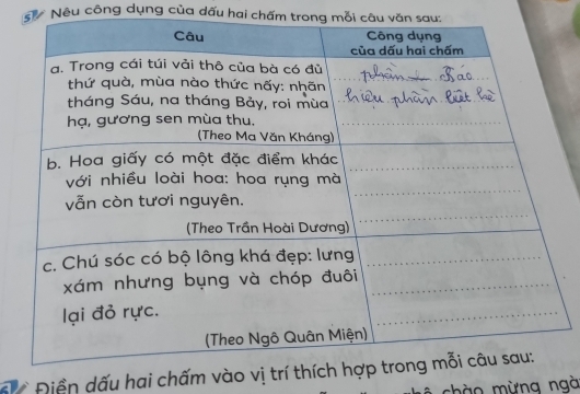 Đ Nêu công dụng của dấu hai chấm trong mỗi câu văn sau: 
Điền dấu hai chấm vào vị 
chào mừng ngà