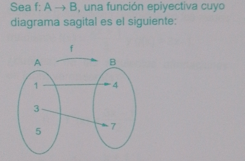 Sea f: A → B , una función epiyectiva cuyo 
diagrama sagital es el siguiente: