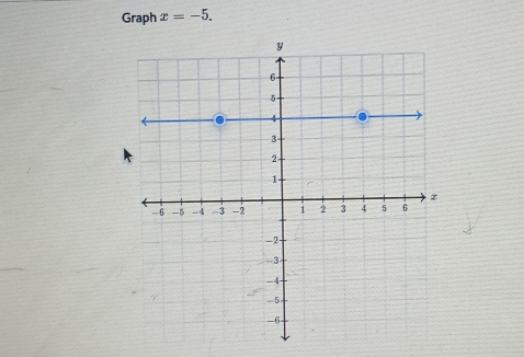 Graph x=-5.