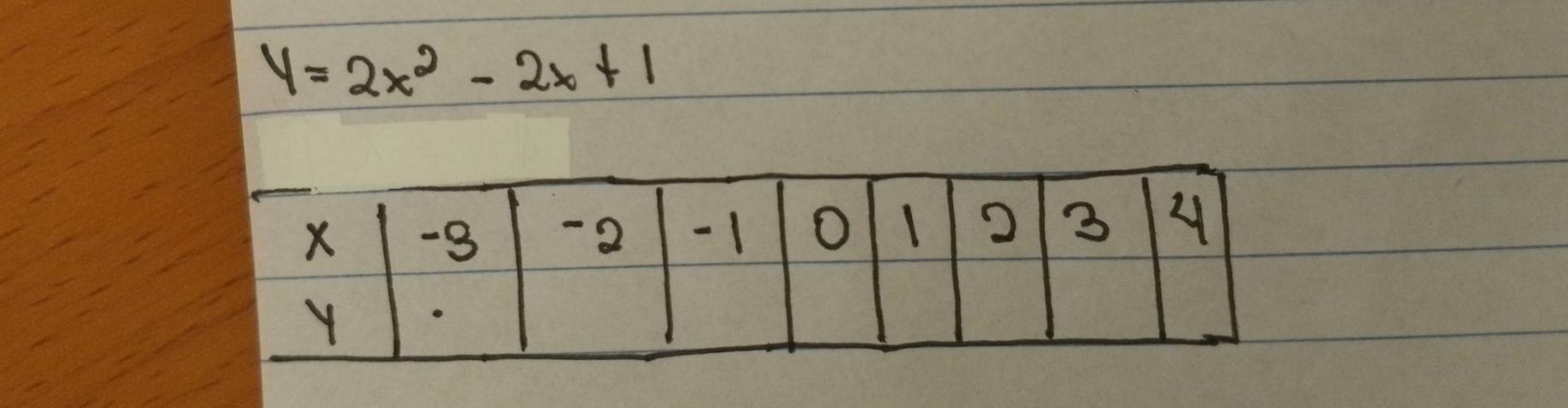 y=2x^2-2x+1