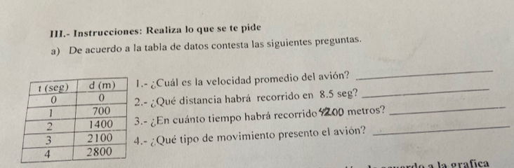 III.- Instrucciones: Realiza lo que se te pide
a) De acuerdo a la tabla de datos contesta las siguientes preguntas.
1.- ¿Cuál es la velocidad promedio del avión?_
_
2.- ¿Qué distancia habrá recorrido en 8.5 seg?_
3.- ¿En cuánto tiempo habrá recorrido 4200 metros?
4.- ¿Qué tipo de movimiento presento el avión?
la grafica