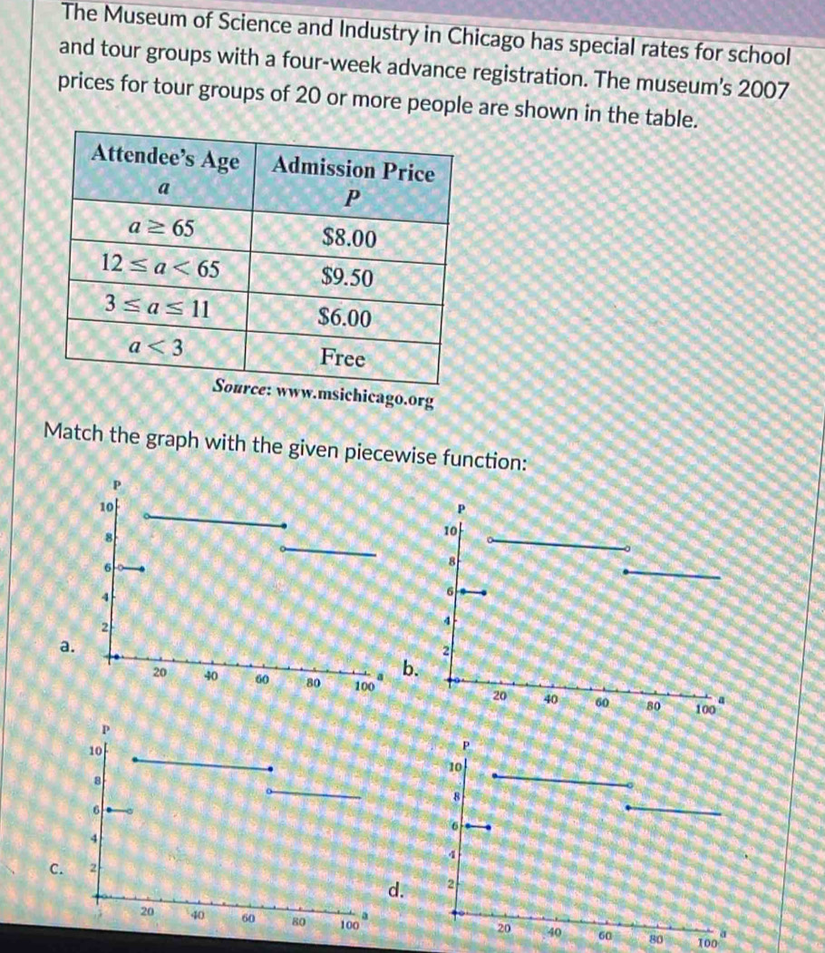 The Museum of Science and Industry in Chicago has special rates for school
and tour groups with a four-week advance registration. The museum's 2007
prices for tour groups of 20 or more people are shown in the table.
Match the graph with the given piecewise function:
a.
C
. 
100