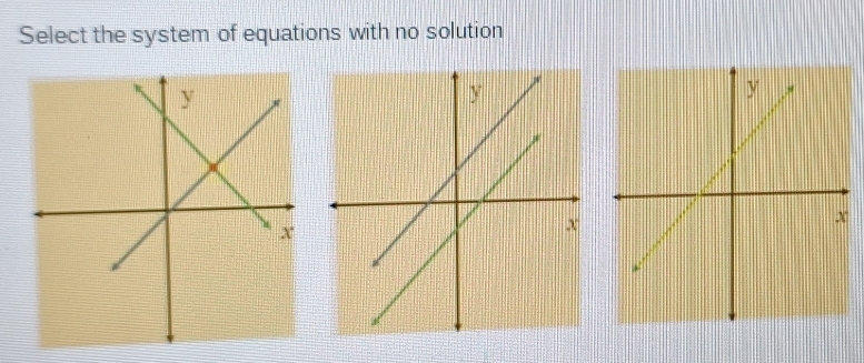 Select the system of equations with no solution