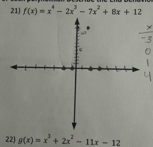 f(x)=x^4-2x^3-7x^2+8x+12
22) g(x)=x^3+2x^2-11x-12