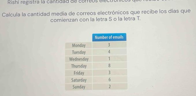 Rishi registra la cantidad de correos electrónicos 
Calcula la cantidad media de correos electrónicos que recibe los días que 
comienzan con la letra S o la letra T.