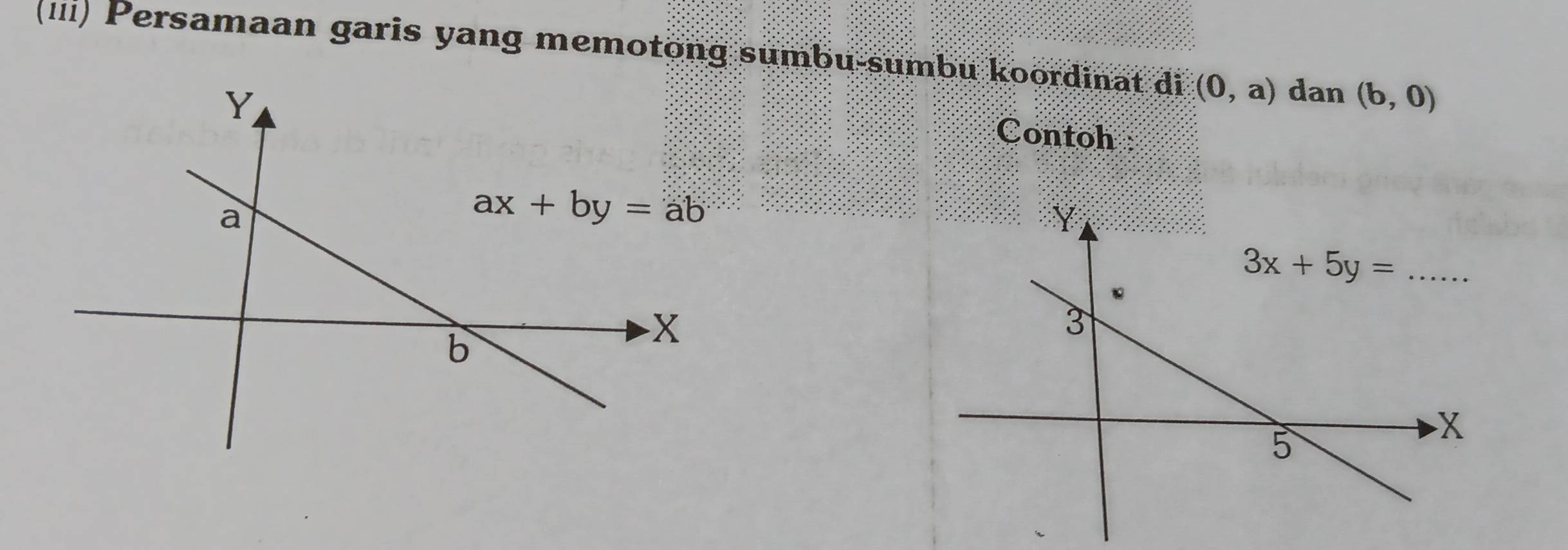 (iii) Persamaan garis yang memotong sumbu-sumbu koordinat di (0,a) dan (b,0)
Contoh