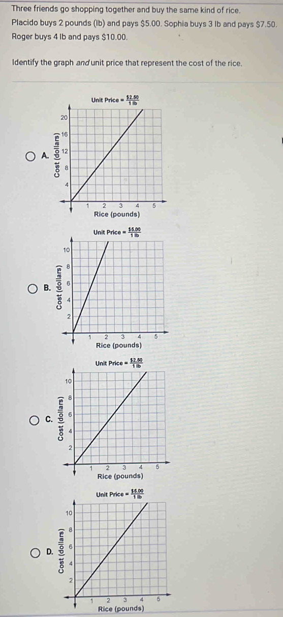 Three friends go shopping together and buy the same kind of rice.
Placido buys 2 pounds (Ib) and pays $5.00. Sophia buys 3 lb and pays $7.50.
Roger buys 4 Ib and pays $10.00.
Identify the graph and unit price that represent the cost of the rice.
A.
B.
C.
D.