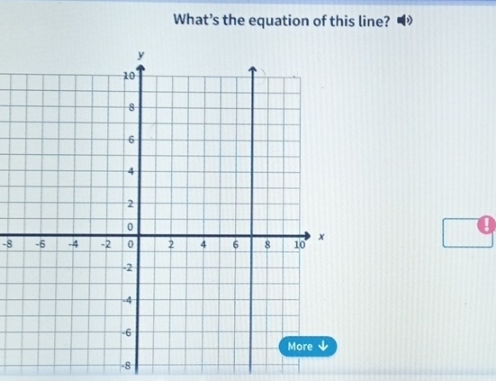 What’s the equation of this line?
0
-8
-8