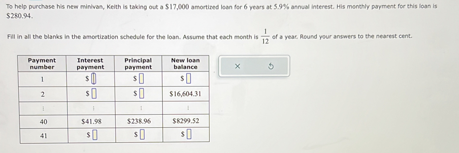 To help purchase his new minivan, Keith is taking out a $17,000 amortized loan for 6 years at 5.9% annual interest. His monthly payment for this loan is
$280.94.
Fill in all the blanks in the amortization schedule for the loan. Assume that each month is  1/12  of a year. Round your answers to the nearest cent.
×