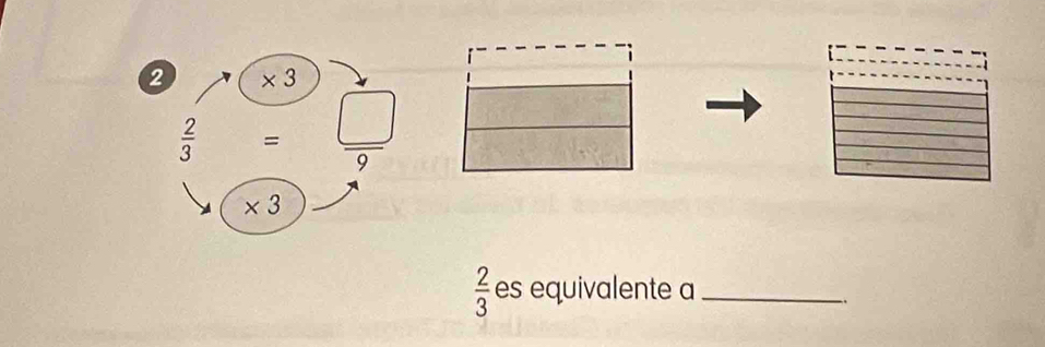 2 * 3
 2/3 = □ /9 
* 3
 2/3  es equivalente a_ 
、