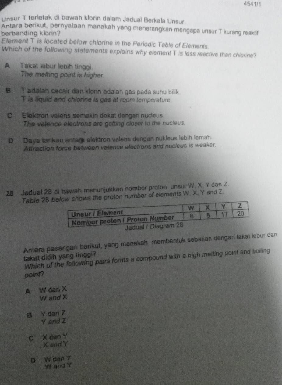 4541/1
Unsur T terletak di bawah klorin dalam Jadual Berkala Unsur.
Antara berikut, pernyataan manakah yang menerangkan mengapa unsur T kurang reaktif
berbanding klorin?
Element T is located below chlorine in the Periodic Table of Elements.
Which of the following statements explains why element T is less reactive than chiorine?
A Takat lebur lebih tinggi.
The melting point is higher.
B T adalah cecair dan klorn adalah gas pada suhu bilik.
T is liquid and chlorine is gas at room temperature.
C Elektron valens semakin dekat dengan nucleus.
The valence electrons are getting closer to the nucleus.
D Daya tarikan antara elektron valens dengan nukleus lebih lemah.
Attraction force between valence electrons and nucleus is weaker.
28 Jadual 28 di bawah menunjukkan nombor proton unsur W. X, Y dan Z.
Table 28 s the proton number of elements W, X, Y and Z.
Antara pasangan berikut, yang manakah membentuk sebatian dengan takat lebur dan
takat didih yang tinggi?
Which of the following pairs forms a compound with a high melling point and boiling
point?
A W dan X
W and X
B Y dan Z
Y and Z
C X dan Y
X and Y
D W dan Y
W and Y