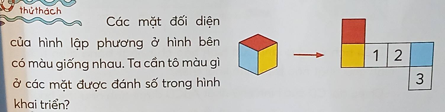 thử thách 
Các mặt đối diện 
của hình lập phương ở hình bên 
có màu giống nhau. Ta cần tô màu gì 
1 2
ở các mặt được đánh số trong hình 
3 
khai triển?