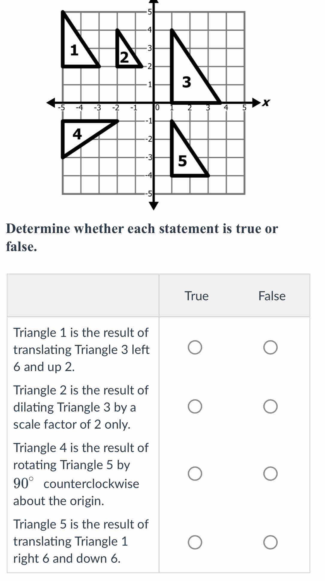 Deter
false.
True False
Triangle 1 is the result of
translating Triangle 3 left
6 and up 2.
Triangle 2 is the result of
dilating Triangle 3 by a
scale factor of 2 only.
Triangle 4 is the result of
rotating Triangle 5 by
90° counterclockwise
about the origin.
Triangle 5 is the result of
translating Triangle 1
right 6 and down 6.