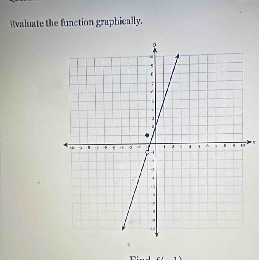 Evaluate the function graphically.
x
1 c