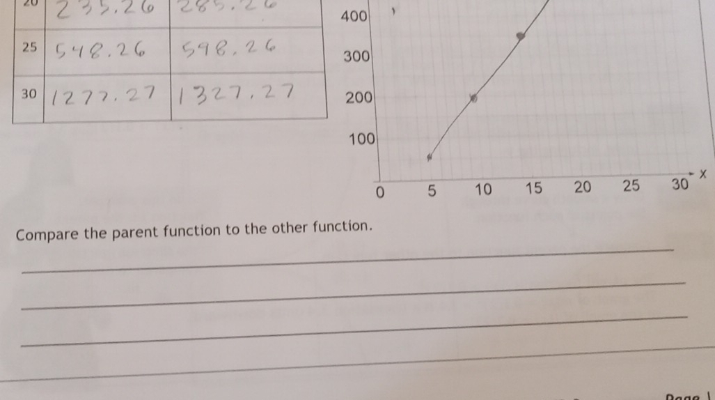 20 
、
x
_ 
Compare the parent function to the other func 
_ 
_ 
_ 
_