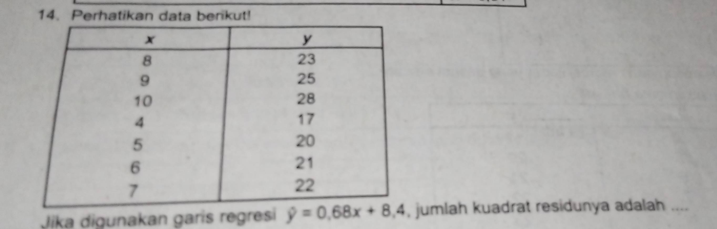 Perhatikan data benkut! 
Jika digunakan garís regresi hat y=0.68x+8.4 jumlah kuadrat residunya adalah ....