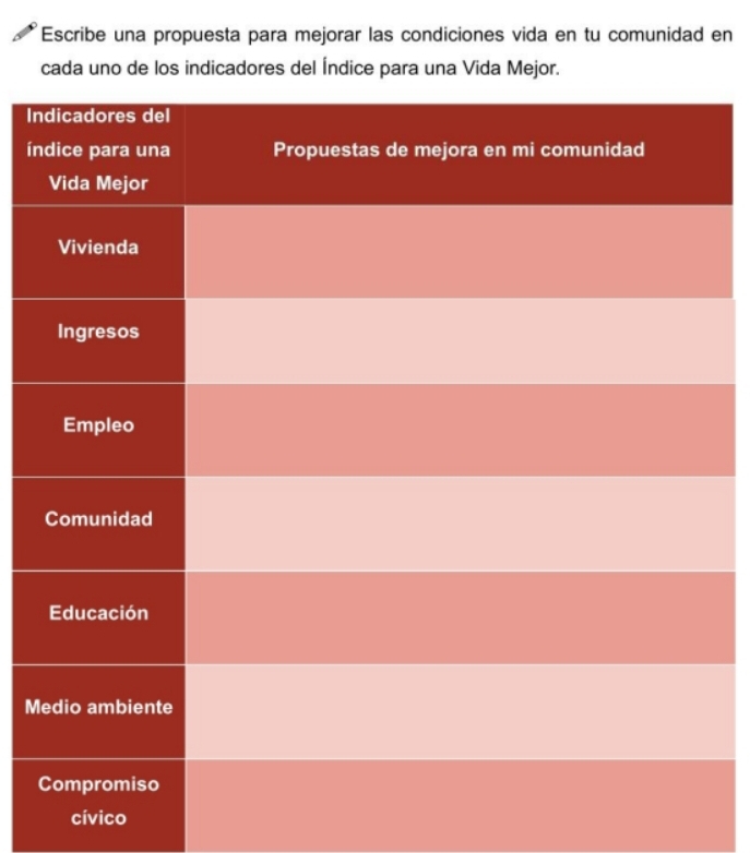 Escribe una propuesta para mejorar las condiciones vida en tu comunidad en 
cada uno de los indicadores del Índice para una Vida Mejor. 
In 
í 
M 
cívico