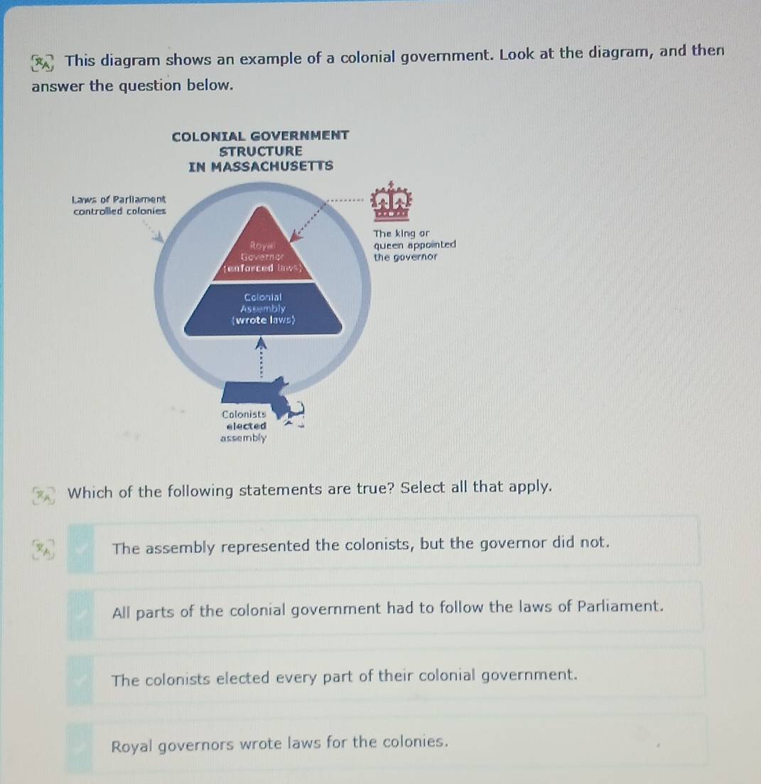 Solved: This diagram shows an example of a colonial government. Look at ...