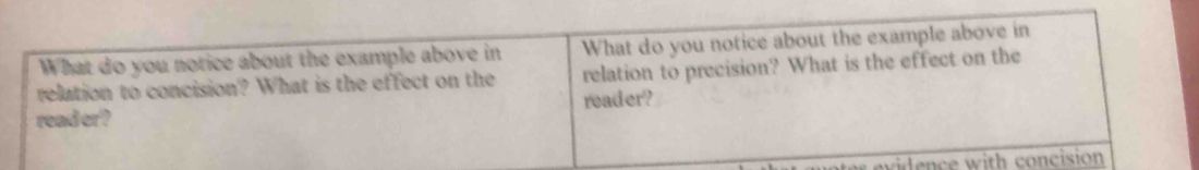 What do you notice about the example above in What do you notice about the example above in 
relation to concision? What is the effect on the relation to precision? What is the effect on the 
read or ? reader? 
evidence with concision