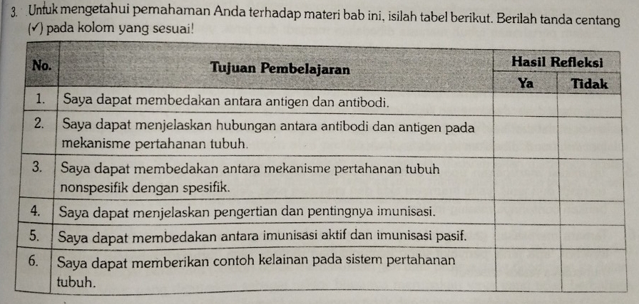 Untuk mengetahui pemahaman Anda terhadap materi bab ini, isilah tabel berikut. Berilah tanda centang 
(√) pada kolom yang sesuai!