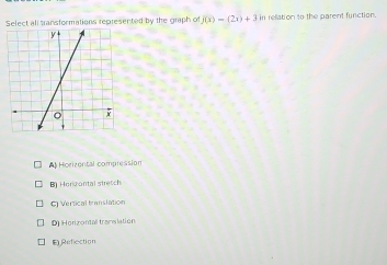 Select all transformations represented by the graph of j(x)=(2x)+3 in rellation to the parent function.
A Horizental compression
B Herizontal stretch
C) Vertical translation
D Horizontall translation
E Reflection