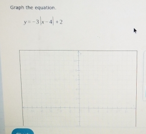 Graph the equation.
y=-3|x-4|+2