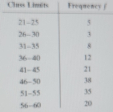 Class Limits