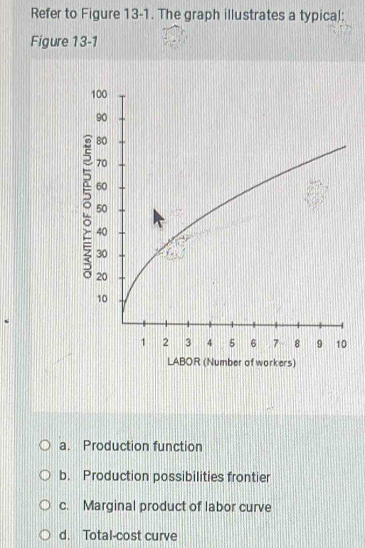 Solved: Refer to Figure 13-1. The graph illustrates a typical: Figure ...