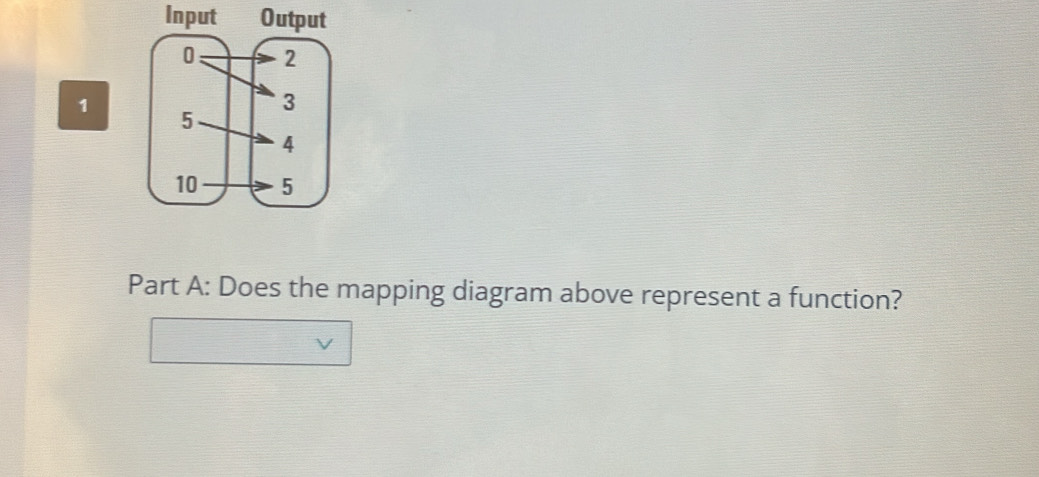 Input Output 
1 
Part A: Does the mapping diagram above represent a function?