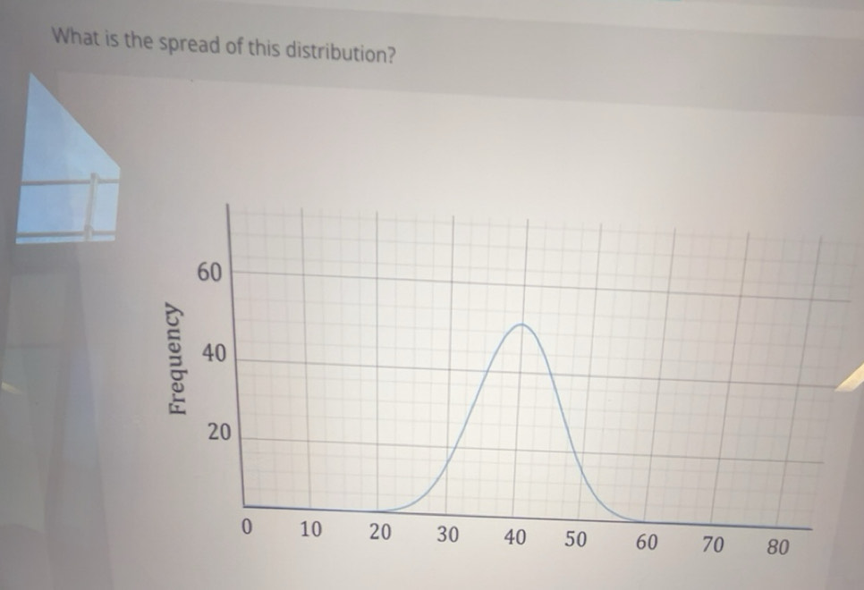 Gelöst:What is the spread of this distribution?
