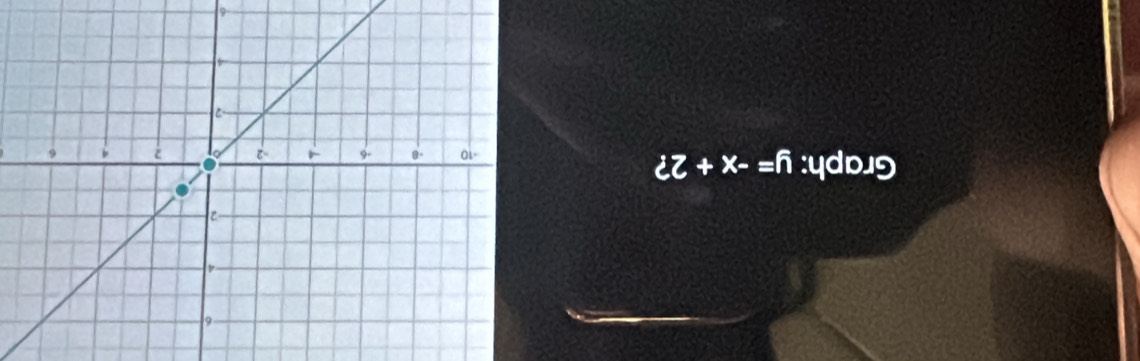 iz+x-=6 :ydɒ19