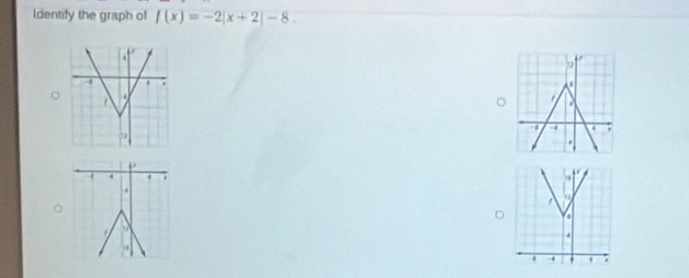 Identify the graph of f(x)=-2|x+2|-8. 
。